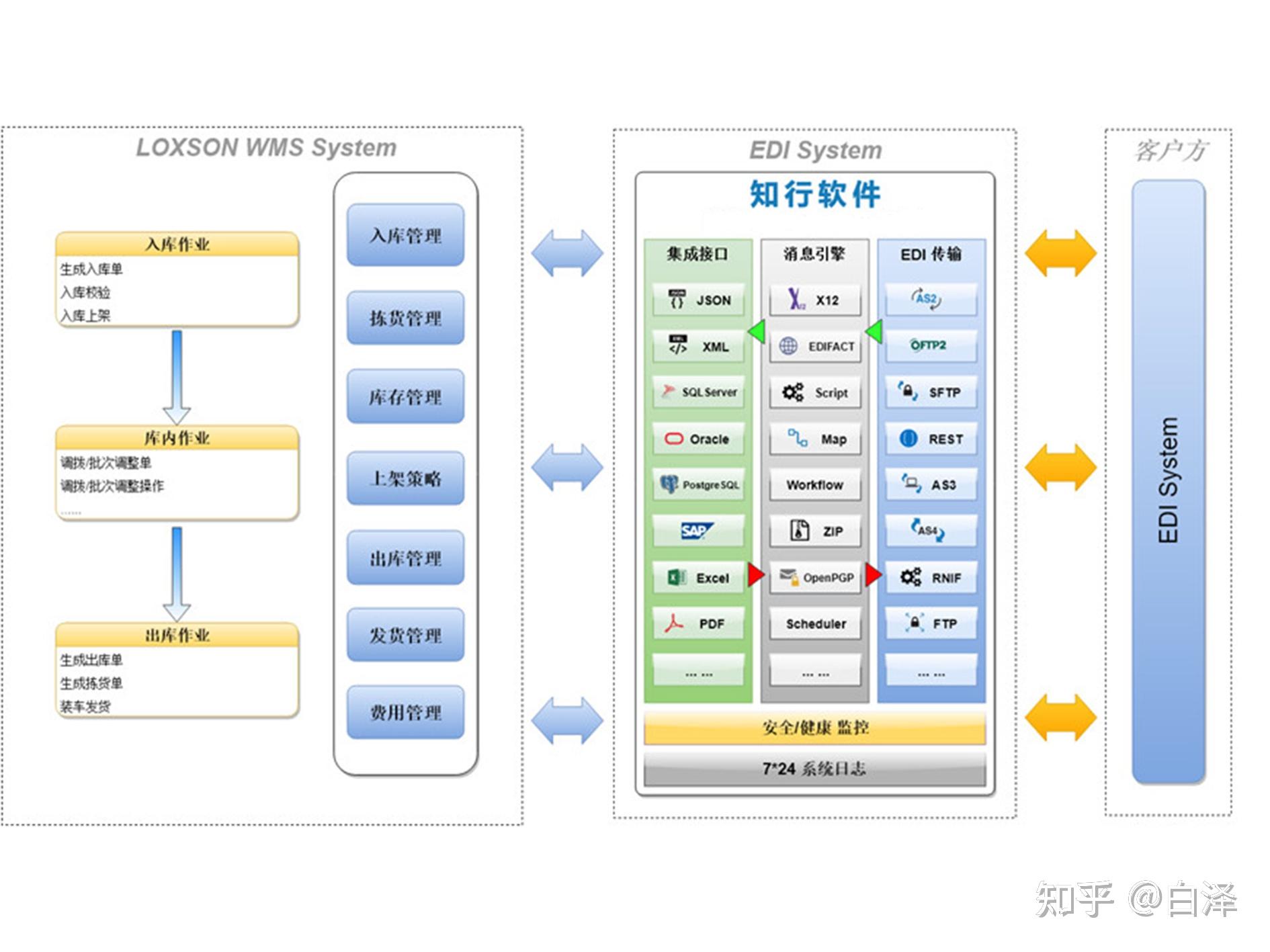 德利得供应链vmi信息化集成管理信息系统服务项目