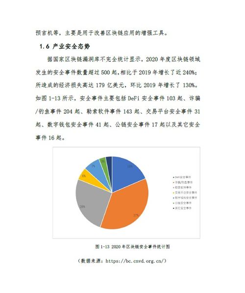 中国区块链产业生态地图报告 清华大学