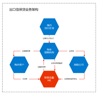 【会员推荐】联想金服--“全场景、更温暖”的产业链金融服务企业