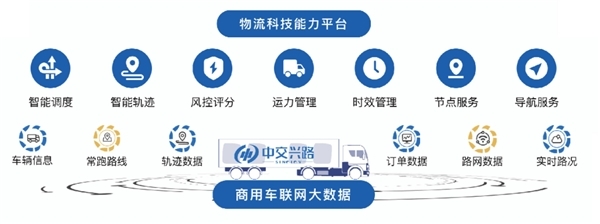 中交兴路深耕物流全链条数字化,助推企业物流智慧升级