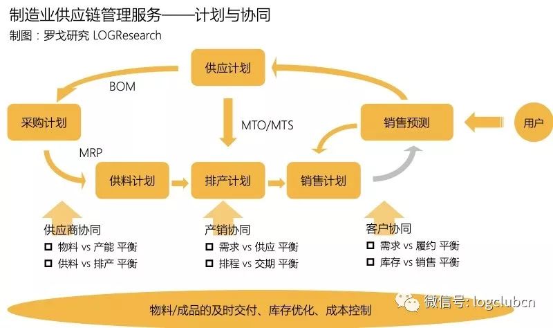 报告首发 | 一部智能手机背后的制造供应链管理服务_产品