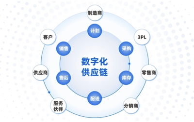 DME,端点科技定义未来企业信息管理架构